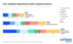 在区块链和加密货币的世界中，公钥通常是用来